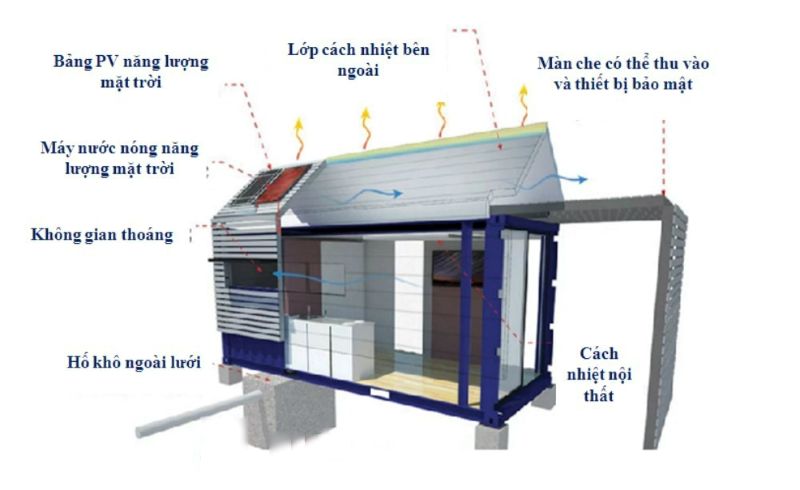 chống nóng cho container văn phòng