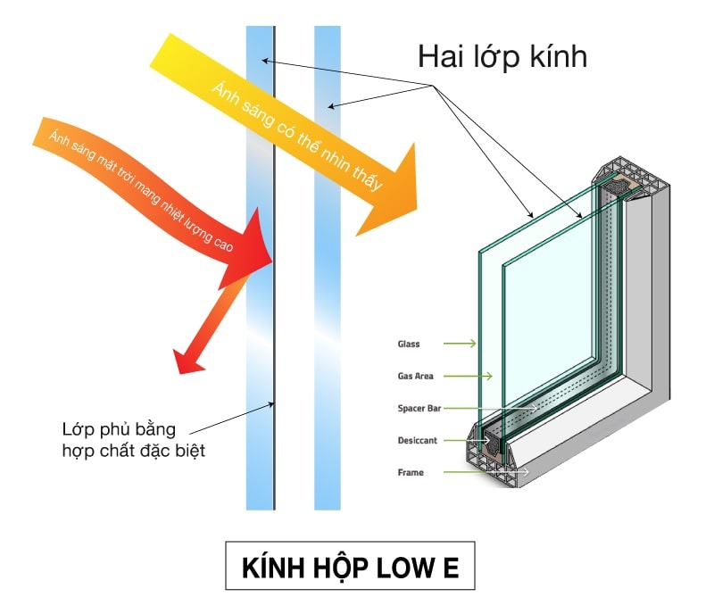 chống nóng cho container văn phòng